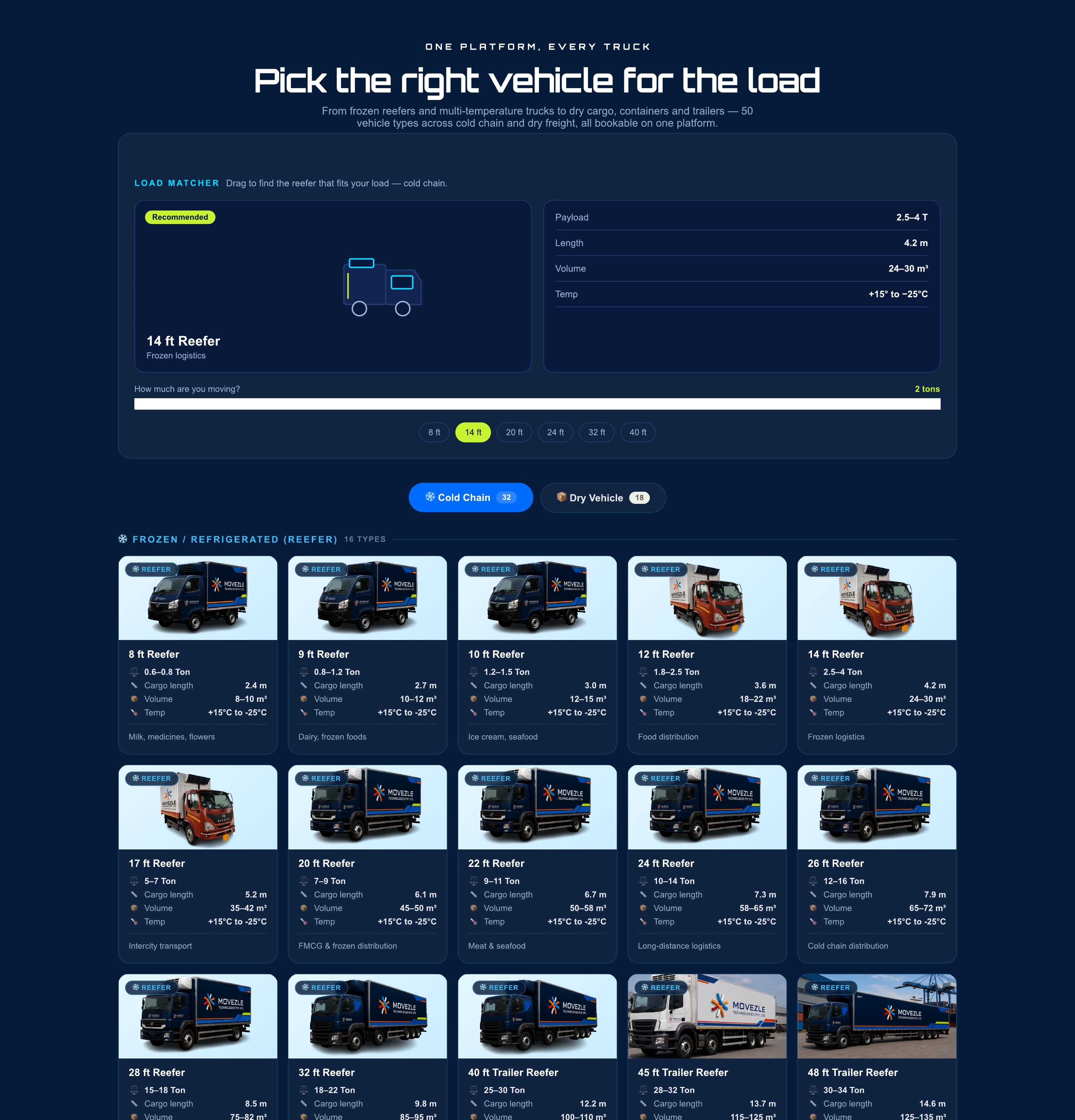 Trucks — Movezle